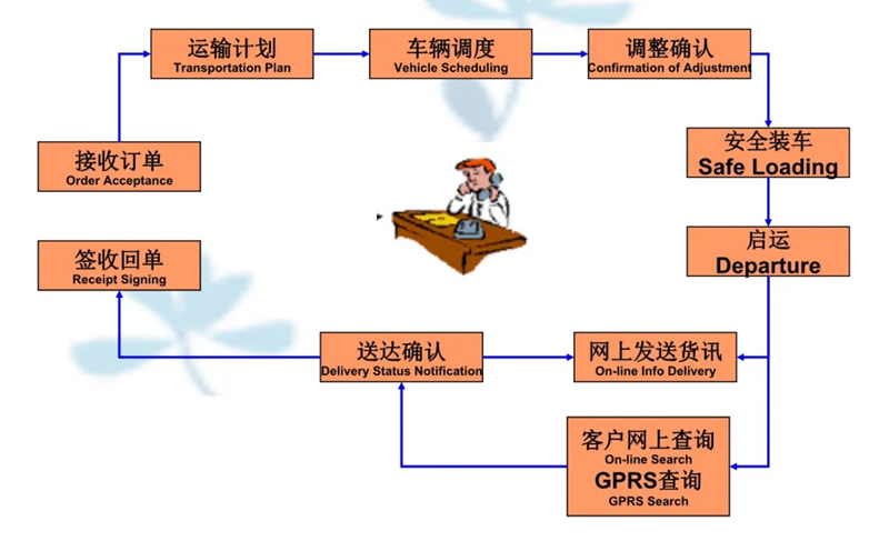 张家港到雨花台货运公司